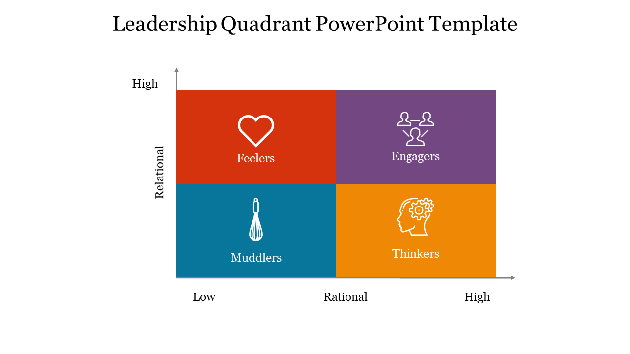 Leadership Quadrant PowerPoint Template